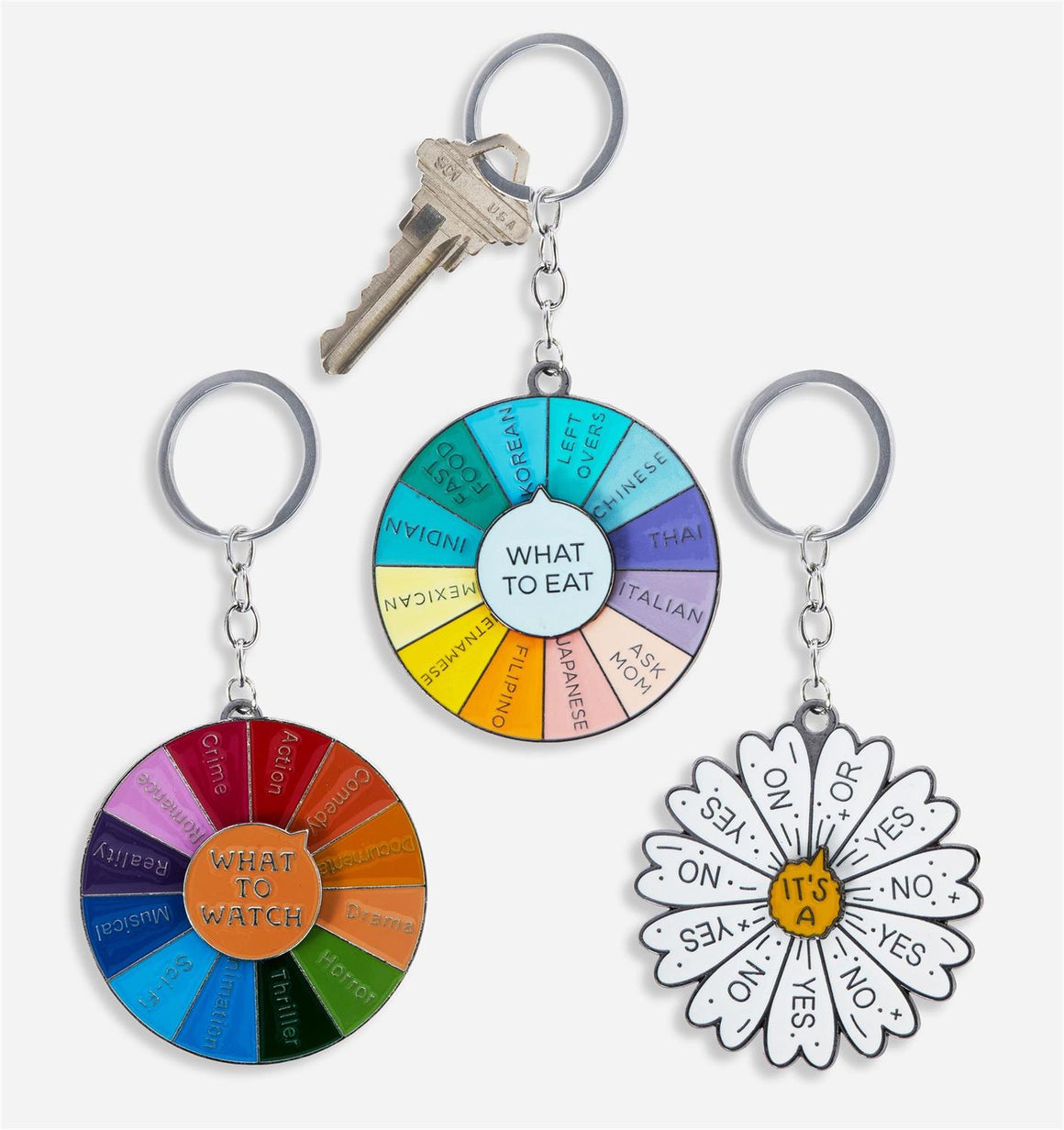 Decision Keychain